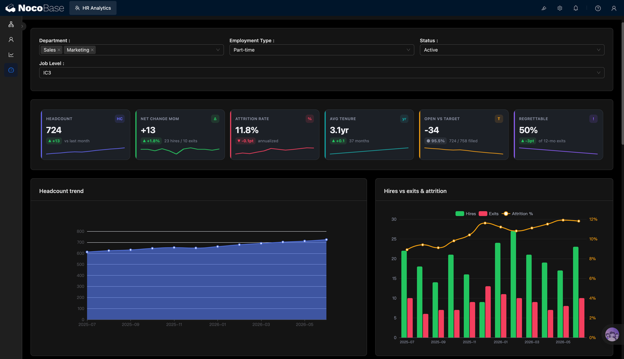 HR Analytics dashboard1-1gwetw.PNG